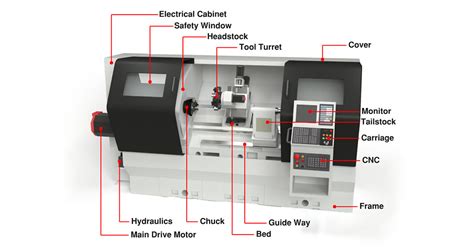 cnc lathe parts list|cnc lathe replacement parts.